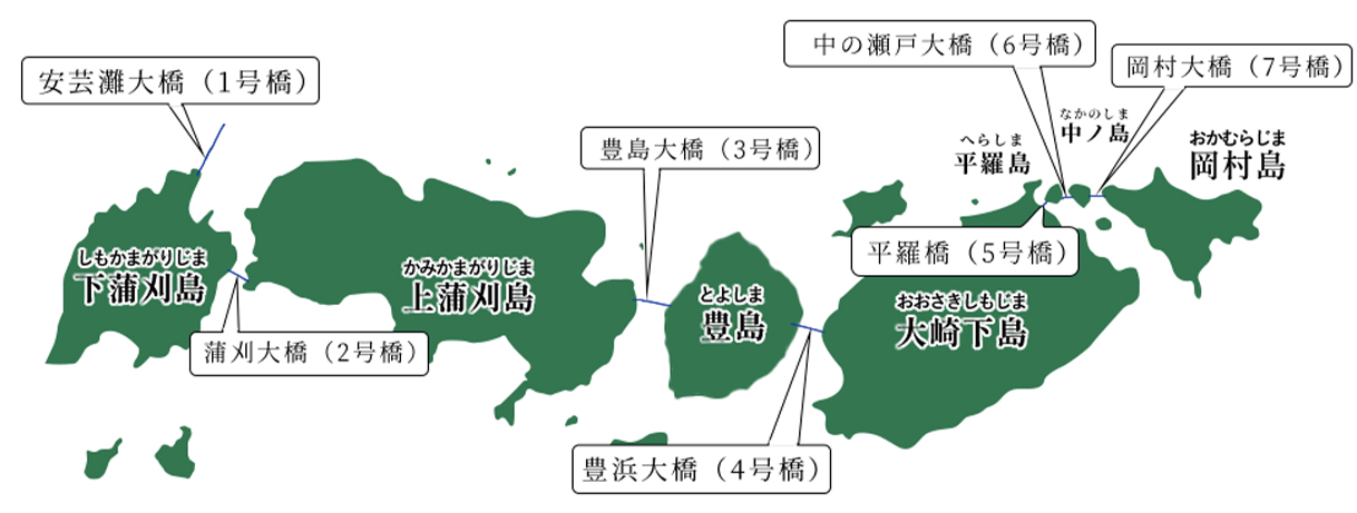 とびしま海道